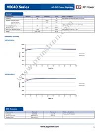 VEC40US24 Datasheet Page 3
