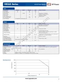 VEC65US12 Datasheet Page 2