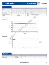 VEC65US12 Datasheet Page 3