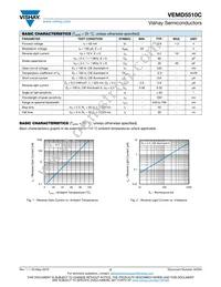 VEMD5510C-GS15 Datasheet Page 2