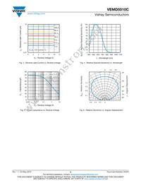 VEMD5510C-GS15 Datasheet Page 3