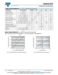 VEMD5510CF-GS15 Datasheet Page 2