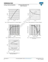 VEMI355A-HA3-GS08 Datasheet Page 4