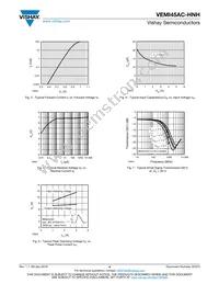 VEMI45AC-HNH-GS08 Datasheet Page 4