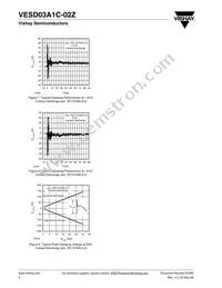 VESD03A1C-02Z-GS08 Datasheet Page 4