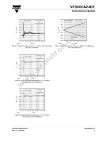 VESD05A2-03F-GS08 Datasheet Page 5