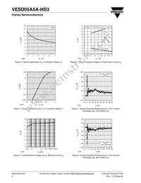 VESD05A5A-HS3-GS08 Datasheet Page 4