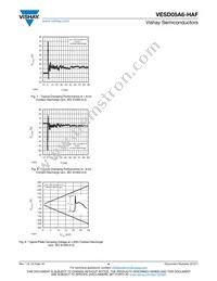 VESD05A6-HAF-GS08 Datasheet Page 4