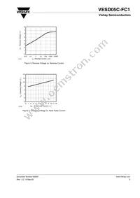 VESD05C-FC1-GS08 Datasheet Page 3