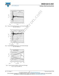 VESD12A1C-HD1-GS08 Datasheet Page 4