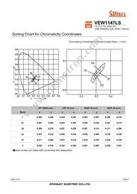 VEW1147LS-TR Datasheet Page 6