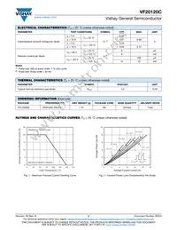 VF20120C-M3/4W Datasheet Page 2