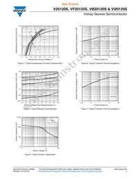 VF20120S-E3/45 Datasheet Page 3