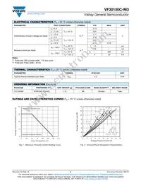 VF30150C-M3/4W Datasheet Page 2