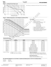 VF4-15F13 Datasheet Page 2