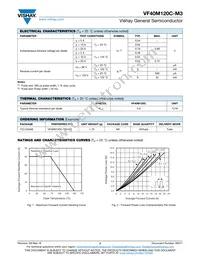 VF40M120C-M3/4W Datasheet Page 2