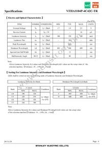 VFHA1104P-4C42C-TR Datasheet Page 4