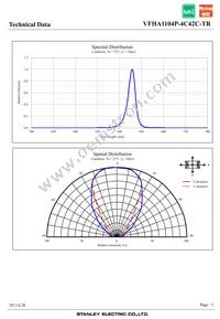 VFHA1104P-4C42C-TR Datasheet Page 5