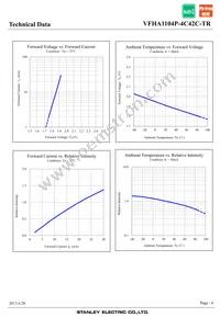 VFHA1104P-4C42C-TR Datasheet Page 6