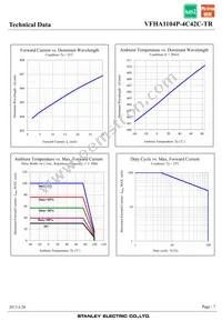 VFHA1104P-4C42C-TR Datasheet Page 7