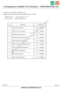 VFHA1104P-4C42C-TR Datasheet Page 19