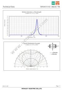 VFHA1111C-3BZ2C-TR Datasheet Page 5