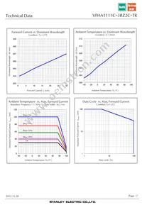 VFHA1111C-3BZ2C-TR Datasheet Page 7