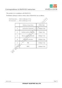 VFHA1112H-3BZ2C-TR Datasheet Page 19