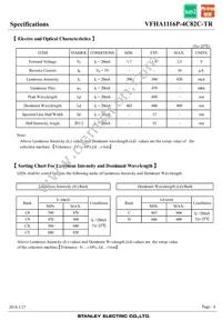 VFHA1116P-4C82C-TR Datasheet Page 4
