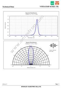 VFHA1116P-4C82C-TR Datasheet Page 5