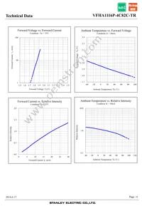 VFHA1116P-4C82C-TR Datasheet Page 6