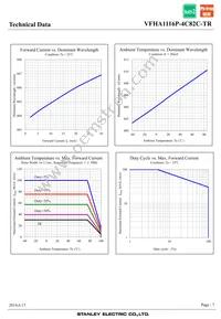 VFHA1116P-4C82C-TR Datasheet Page 7