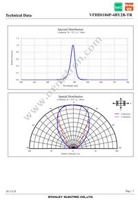 VFHD1104P-4BY2B-TR Datasheet Page 5