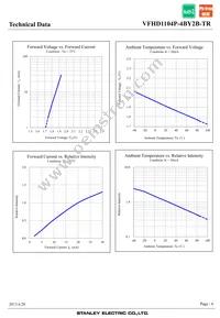 VFHD1104P-4BY2B-TR Datasheet Page 6