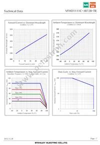 VFHD1111C-3B72B-TR Datasheet Page 7