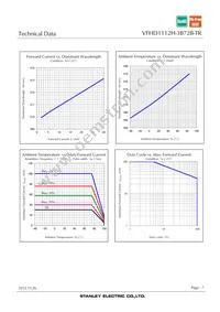 VFHD1112H-3B72B-TR Datasheet Page 7