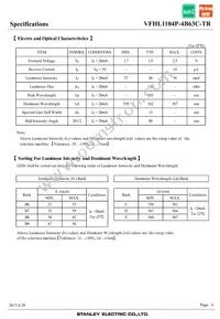 VFHL1104P-4B63C-TR Datasheet Page 4