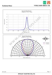 VFHL1104P-4B63C-TR Datasheet Page 5