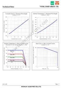 VFHL1104P-4B63C-TR Datasheet Page 7