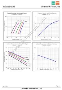 VFHL1111C-4B23C-TR Datasheet Page 6