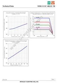 VFHL1111C-4B23C-TR Datasheet Page 7