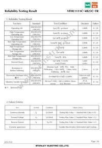 VFHL1111C-4B23C-TR Datasheet Page 20