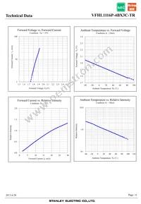 VFHL1116P-4BX3C-TR Datasheet Page 6