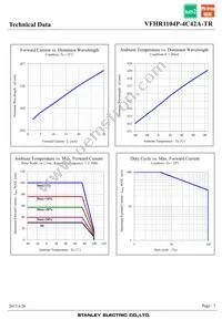 VFHR1104P-4C42A-TR Datasheet Page 7