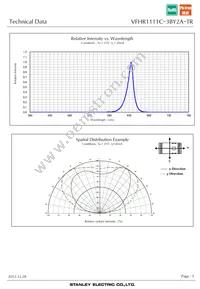 VFHR1111C-3BY2A-TR Datasheet Page 5