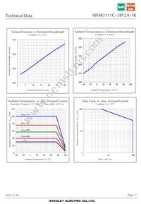 VFHR1111C-3BY2A-TR Datasheet Page 7