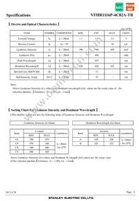 VFHR1116P-4C82A-TR Datasheet Page 4