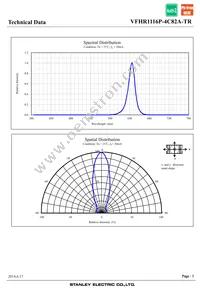 VFHR1116P-4C82A-TR Datasheet Page 5