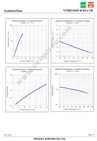 VFHR1116P-4C82A-TR Datasheet Page 6