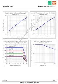 VFHR1116P-4C82A-TR Datasheet Page 7